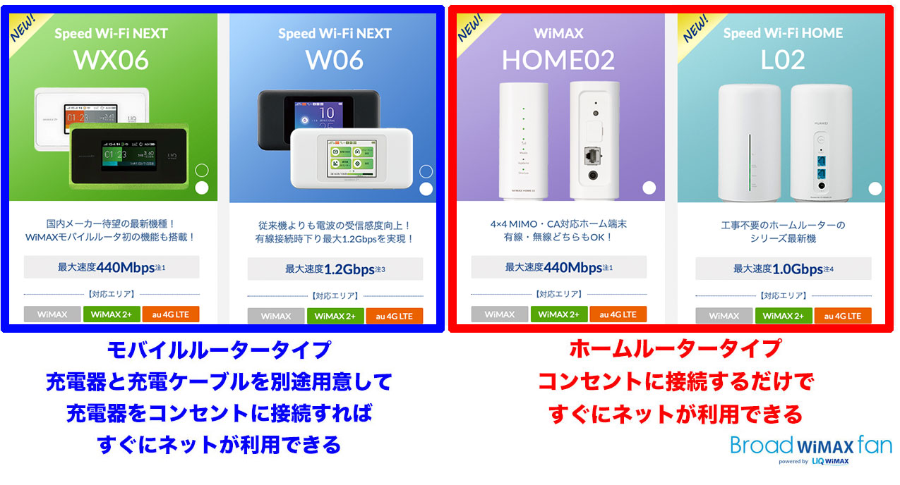 必見 Broad Wimaxは有線lanと無線 Wi Fi の併用ができる Broad Wimax Fan