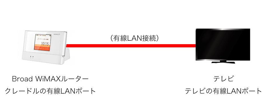 WiNTV SXNT-001 家庭のテレビでインターネット