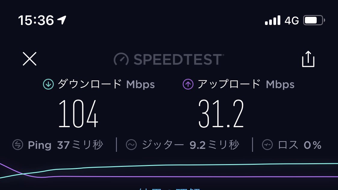 速度 な 通信 Zoom 必要