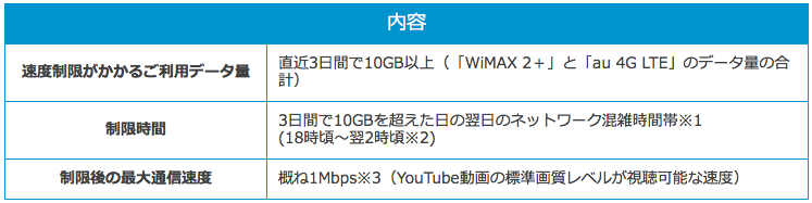 Broad Wimaxは10gbを超えたらすぐに速度制限がかかる Broad Wimax Fan Broad Wimaxは10gbを超えたらすぐに速度制限がかかる Broad Wimax Fan