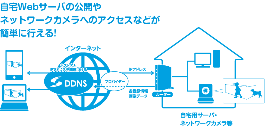 必見 Broad Wimaxはグローバルipが使えるwimax Broad Wimax Fan