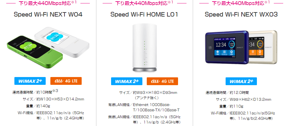 必見 Wimaxはsimを挿し替えて他のルーターでも使える Broad Wimax Fan 必見 Wimaxはsimを挿し替えて他のルーターでも使える Broad Wimax Fan