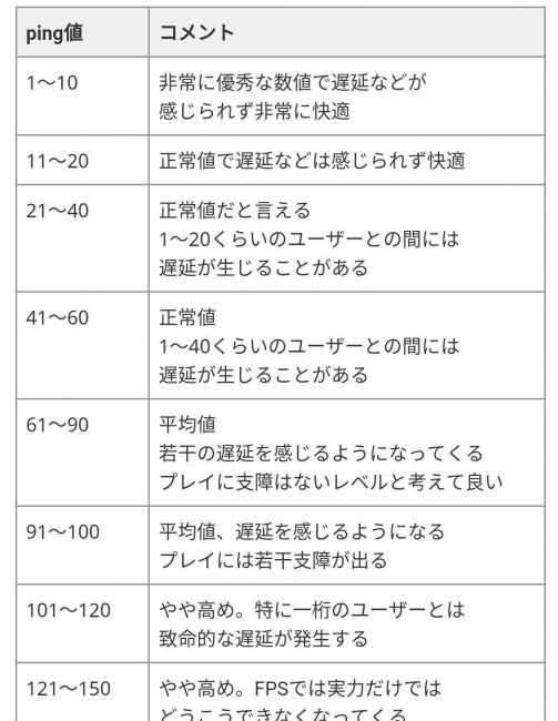 必見 Ping値の遅いネット回線はbroad Wimaxで改善できる Broad Wimax Fan