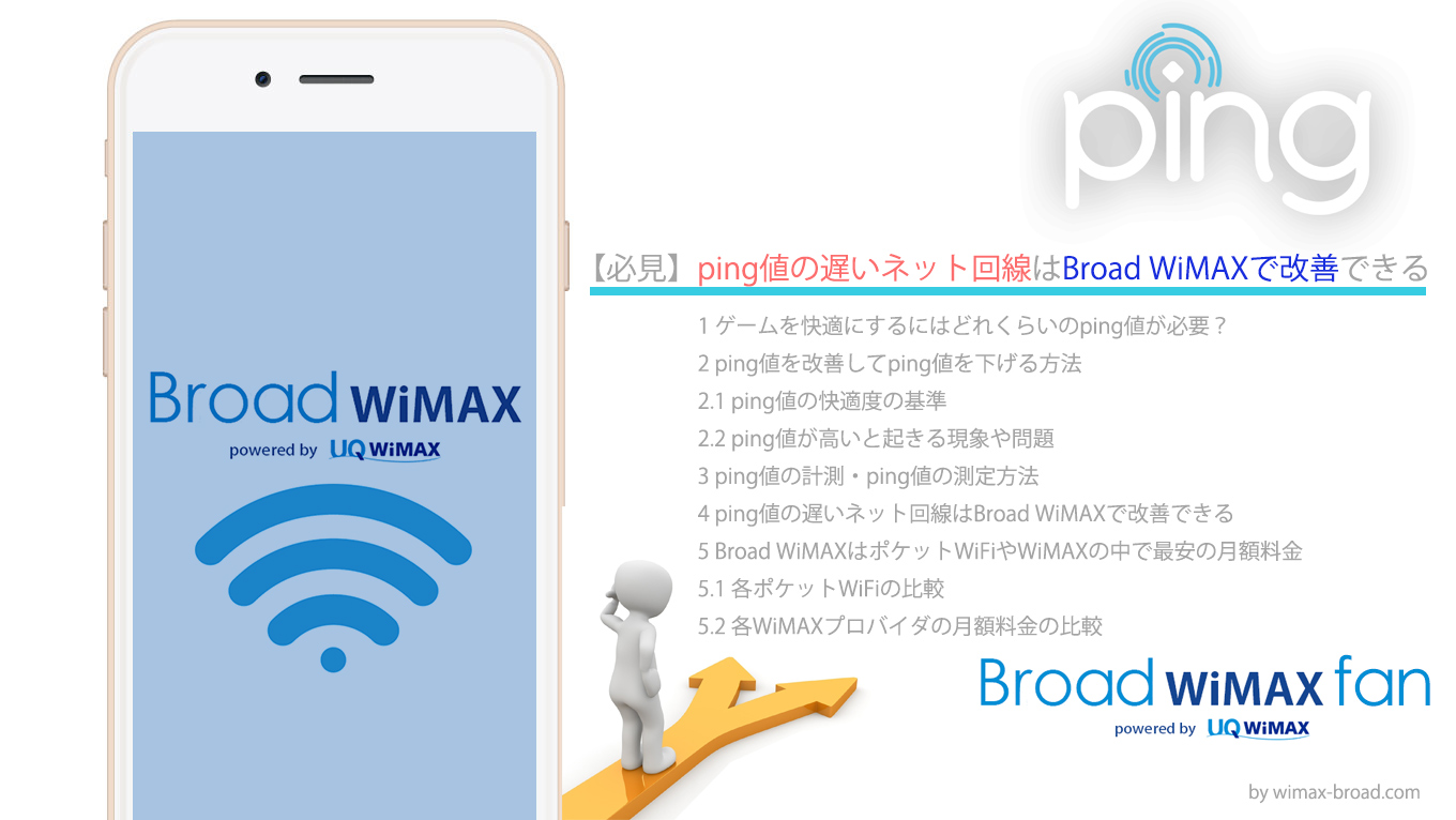 必見 Ping値の遅いネット回線はbroad Wimaxで改善できる Broad Wimax Fan