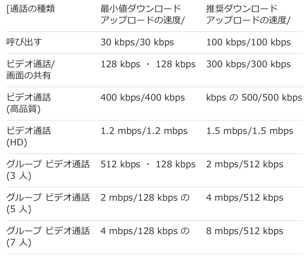 Skype スカイプ はwimaxでも快適に使えますか 詳細 Broad Wimax Fan