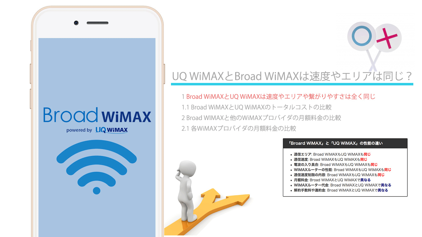 Wimax 比較 uq 【2022年3月】WiMAX 2+全31社を比較して1番安い1社を徹底解説